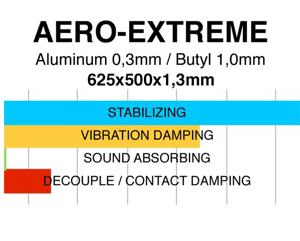 Aero-Extreme-tabell-ljudbyggaren-bilstereo-bilradio-dämpmaterial