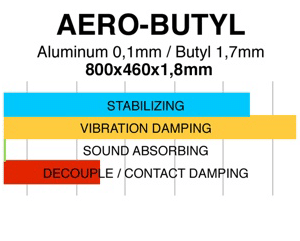 Aero-butyl-tabell-ljudbyggaren-bilstereo-bilradio-dämpmaterial