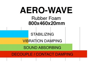 Aero-Wave-tabell-ljudbyggaren-bilstereo-bilradio-dämpmaterial