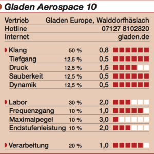 Aerospace 10 testresultat