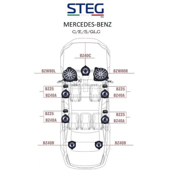 mercedes_hogtalarguide