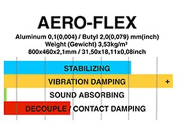 gladen-AERO-Flex-tabell